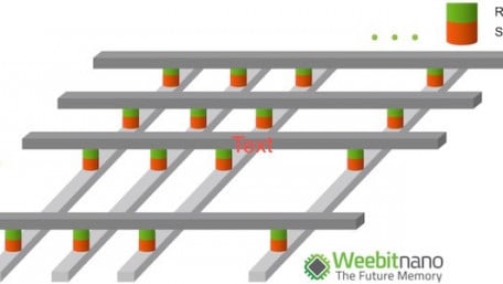 New RRAM Arrays Bypass 1T1R Limitations for Better Non-volatile Memory Solutions