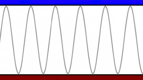 What Is Dynamic Range?