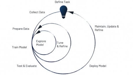 What is Machine Learning? An Intro to ML Basics