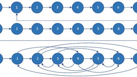 Which Encoding Type Should I Use? Example FPGA Applications