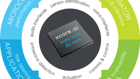 UK-Based XMOS Introduces AI Processor Designed Specifically for AIoT Applications