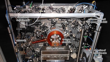 Precise Time-Keeping: The Crystal Oscillator, the Atomic Clock, and the Quantum Clock
