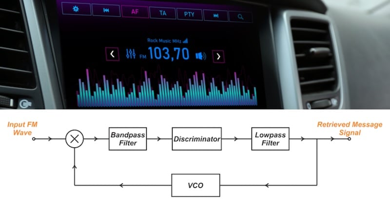 FM Demodulation with Feedback: Exploring Threshold Reduction Mechanisms
