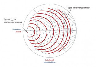 The Skin Effect in Cylindrical and Rectangular Conductors: Eddy ...