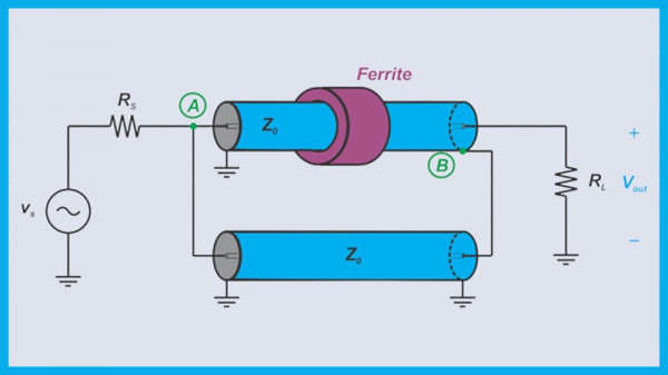 Wireless/RF Technical Articles - Electrical Engineering & Electronics ...