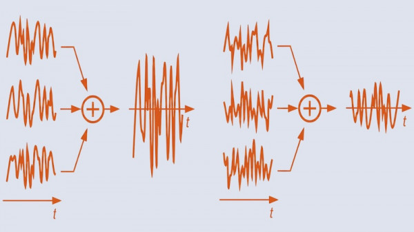 Understanding SNR in DSB‑SC Coherent Detection: A Graphical Approach
