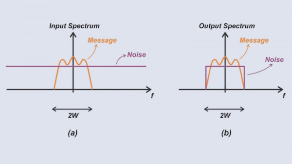 Analyzing the Noise Performance of Coherent SSB Demodulators