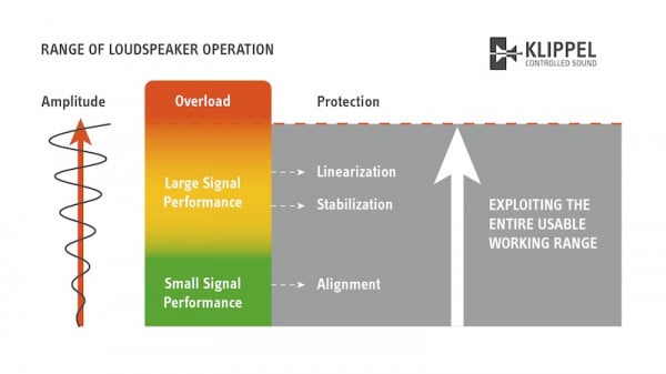 Nuvoton Teams up With Klippel To Reimagine Smart Audio Amplifiers