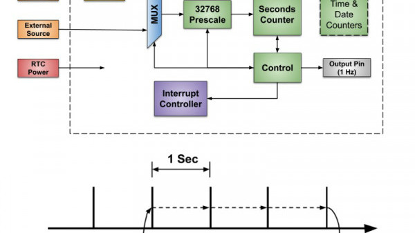 Technical Articles - Electrical Engineering & Electronics Technical ...