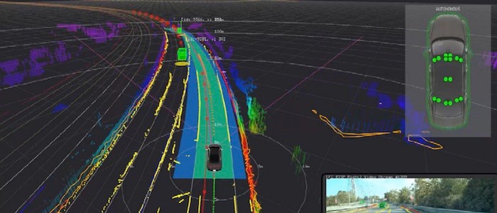 Ambarella Unveils AI Domain Controller SoC for Multi-sensor Perception ...