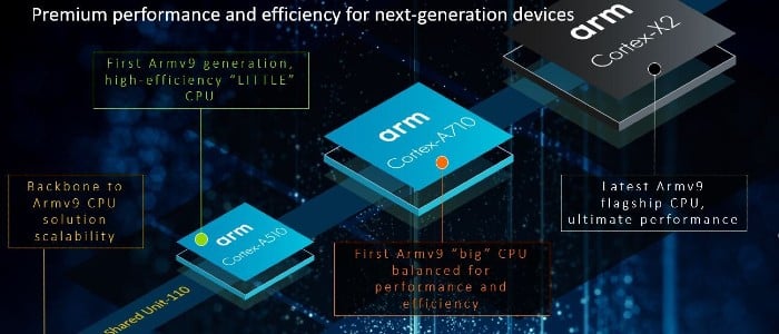 Arm’s Total Compute: Dive Deeper Into Its New CPU Offerings - News