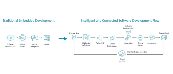 Arm Strikes to Accelerate IoT Development With Virtual Hardware ...