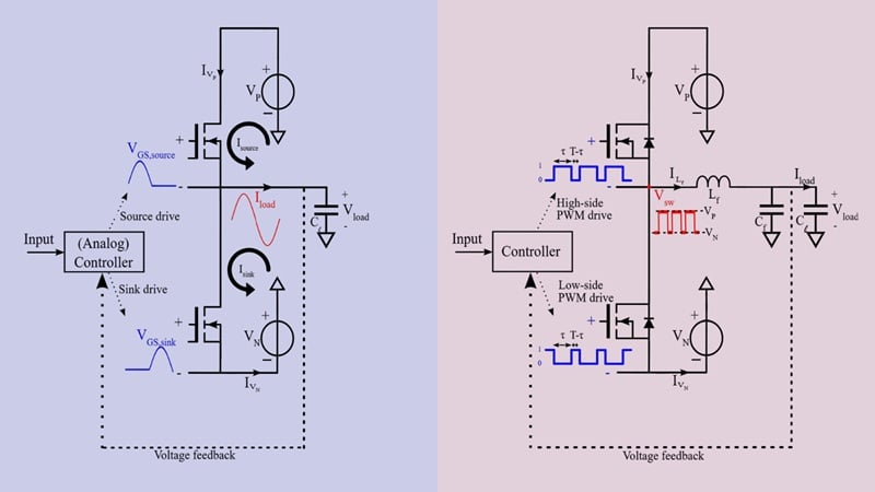 Class AB vs. Class D: Understanding the Trade-Offs for Piezo Driver ...