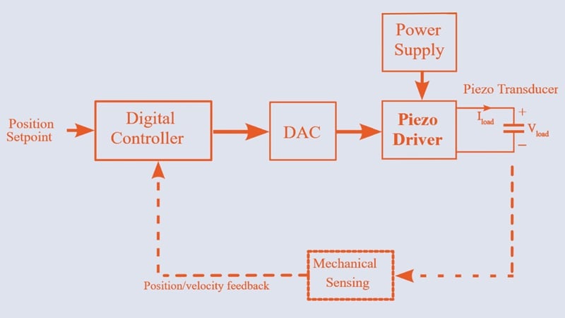 Evaluating the Class AB Output Stage for Piezo Driver Design ...