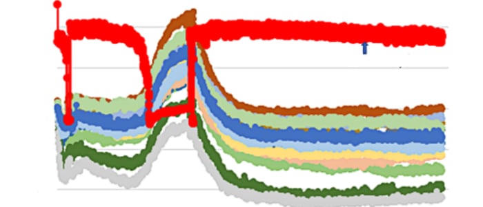 Electronic Component Aging—Long Term Drift (LTD) in a Voltage Reference ...