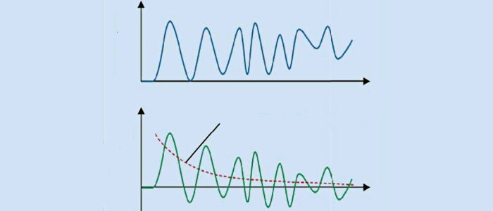 Processing a Piezoelectric Accelerometer Output Using a Charge ...