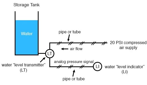 Analog and Digital Signals | Electrical Instrumentation Signals ...