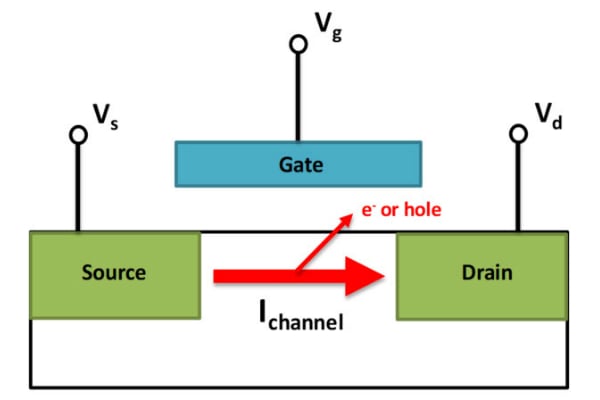 The Importance of Advanced ERC in Circuit Design - Industry Articles