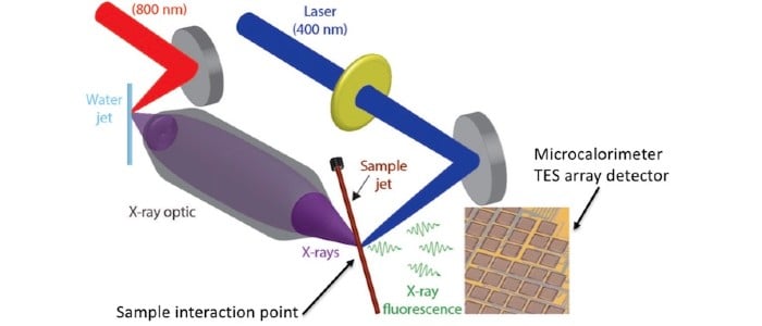 NIST Hopes to Blast Off With Latest Research and Projects on Space ...