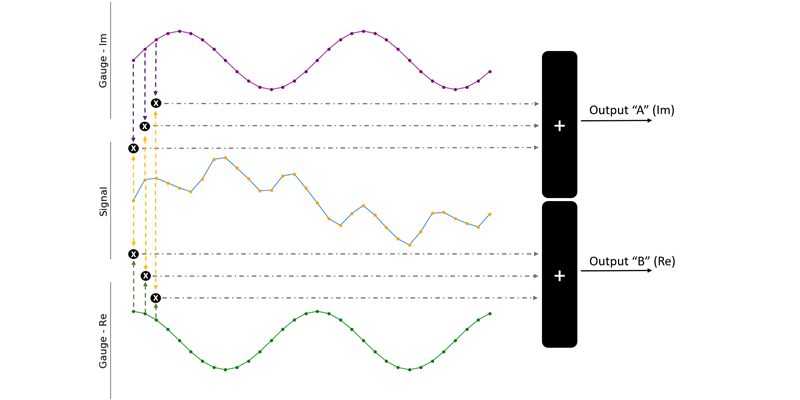 Computing Fast Fourier Transforms on the LPC55S69 MCU - Industry Articles