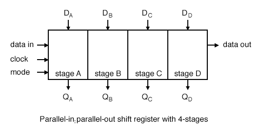 Universal Shift Registers: Parallel-in, Parallel-out | Shift Registers ...