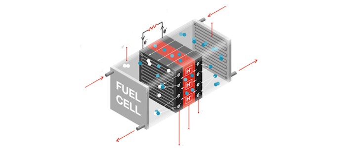 A Funding Burst Shoots to Scale Electrolyzer Tech for Wider Hydrogen ...