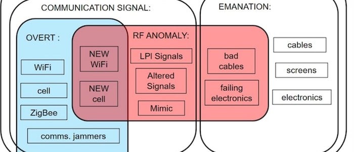 Project SCISRS Cuts Into RF Security With Real-time RF Analysis and RF ...