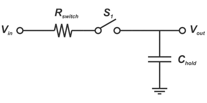 Understanding Limitations to Increasing SFDR in High-speed ADCs ...