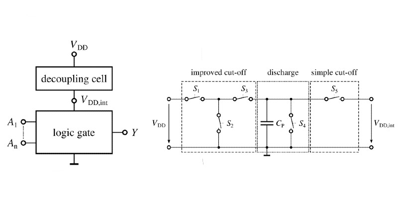 A Primer on Power and EM Side-channel Attack Countermeasures and ...