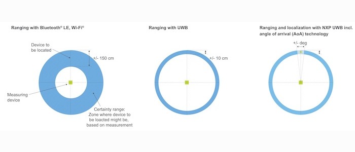 Roundup: Tracking Technology is Paving the Way to New Places - News
