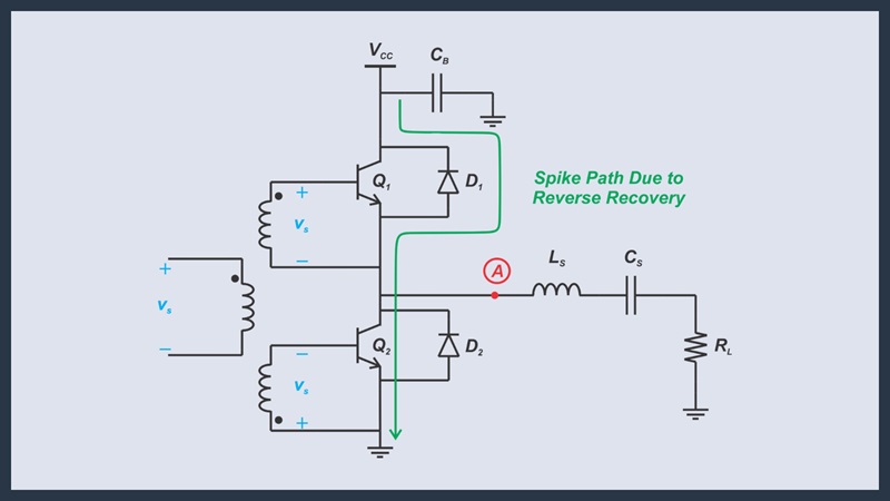 Understanding the Effect of Diode Reverse Recovery in Class D ...