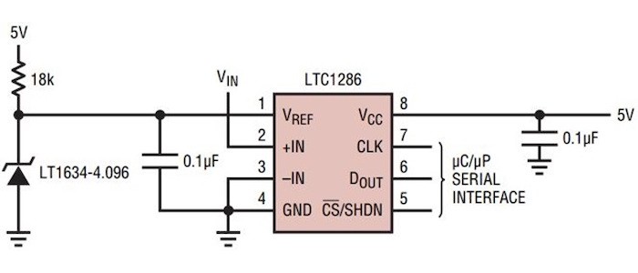 Microchip Targets Temperature Stability in New Cost-effective Vref IC ...