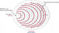 Wideband Modulated Load Pull