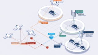 How High Precision GNSS Enables New Automotive Applications