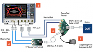 Compliance Testing and Signal Integrity Debugging of USB 3.2 Interfaces