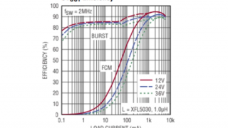 Don’t Let Power Supply Design Be an Afterthought