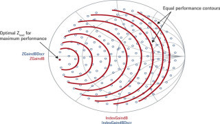 Wideband Modulated Load Pull