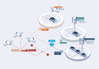 How High Precision GNSS Enables New Automotive Applications