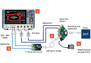 Compliance Testing and Signal Integrity Debugging of USB 3.2 Interfaces