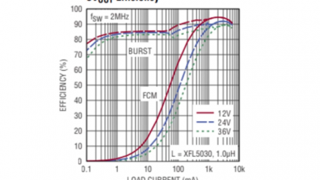 Don’t Let Power Supply Design Be an Afterthought